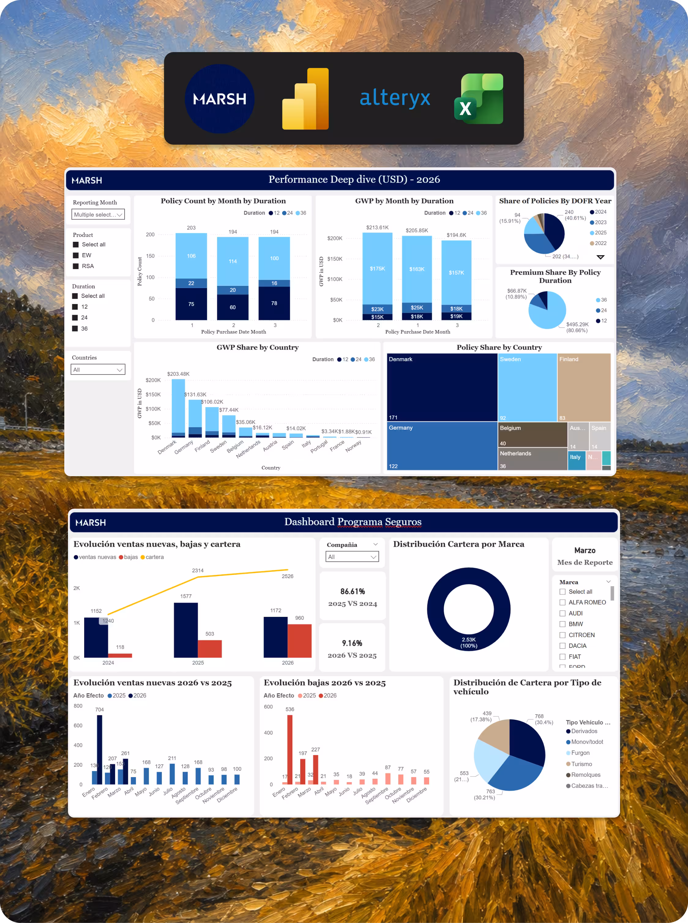 Client-Facing Data Reporting & Automation For Marsh