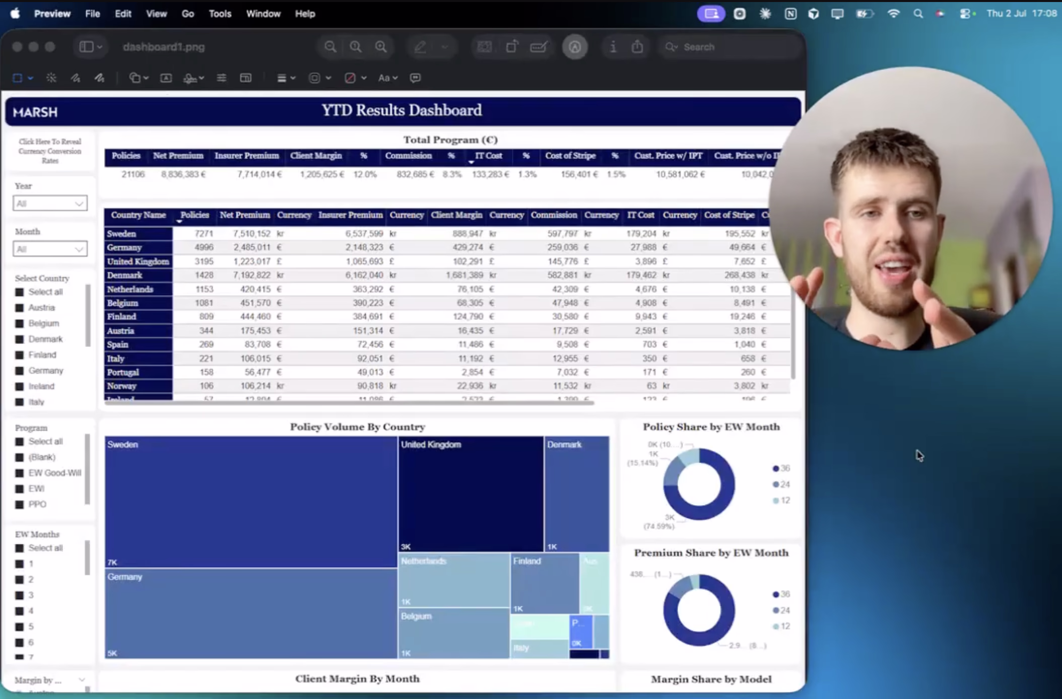 I helped Marsh retain an annual revenue of $247,000 by offering their clients automated data dashboards